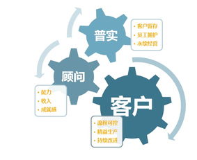 數字化工廠ERP解決方案與數字文化創意內容應用服務 融合創新賦能產業升級