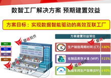 智造大講堂 解鎖數智新制造，看見未來工廠的無限可能
